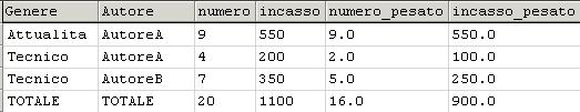 ! Esempio: supponiamo che la specifica sia incasso Misura Pesata numero Misura di Impatto! Pattern {Autore,Anno} 5 Archi multipli: Specifica delle misure!