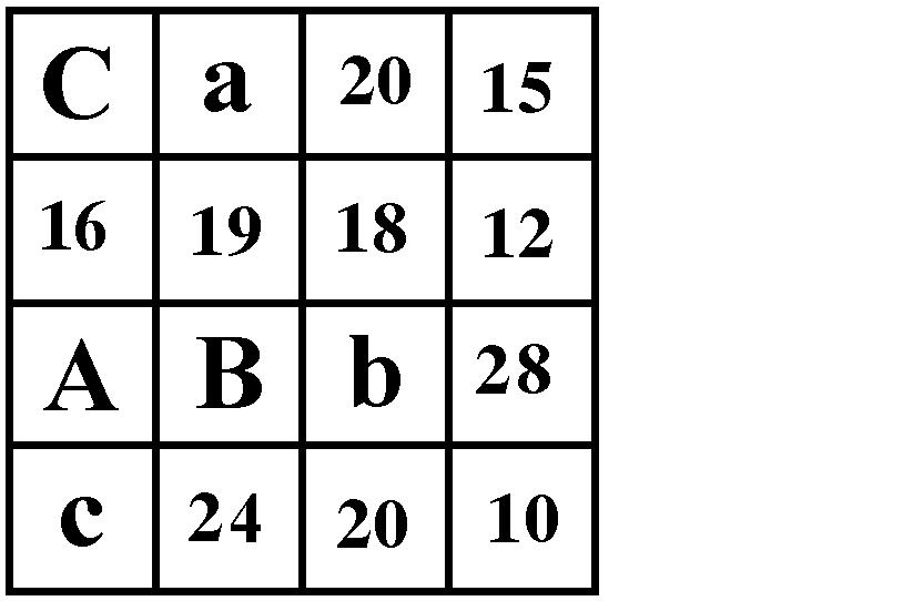c RSB0037 La tabella proposta gode della seguente proprietà: la somma dei numeri di ogni riga e di ogni colonna dà come risultato 65.