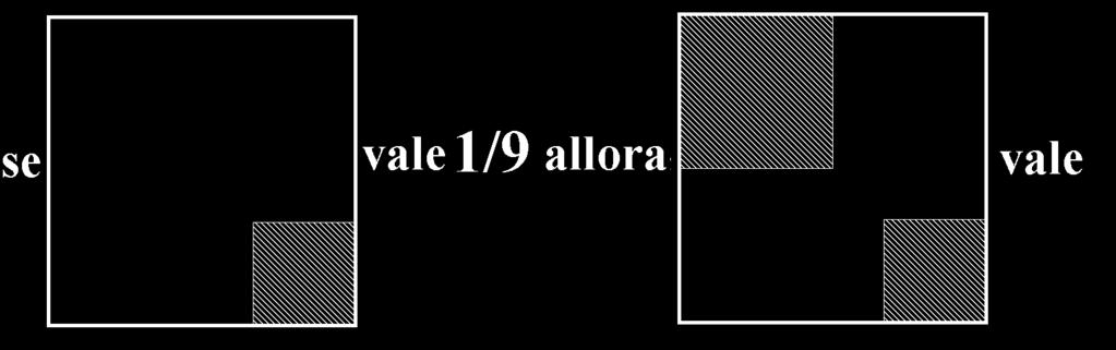 RSB0148 Quali tessere del domino devono essere inserite al posto dell'elemento mancante della figura I e della figura II? a) Per la figura I la tessera D e per la figura II la tessera C.