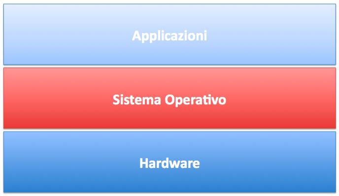 Outline Introduzione al Sistema Operativo e ai Tool Fondamentali per il Laboratorio Seconda Facoltà di Ingegneria Laboratorio di Informatica A.A. 2008/09 Ing.