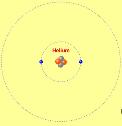 Ichimicihannofattol ipotesiche gli atomi instabili formano legami per averel orbitaleesternocompleto. L elio. fig ) 14) e il neon (fig.