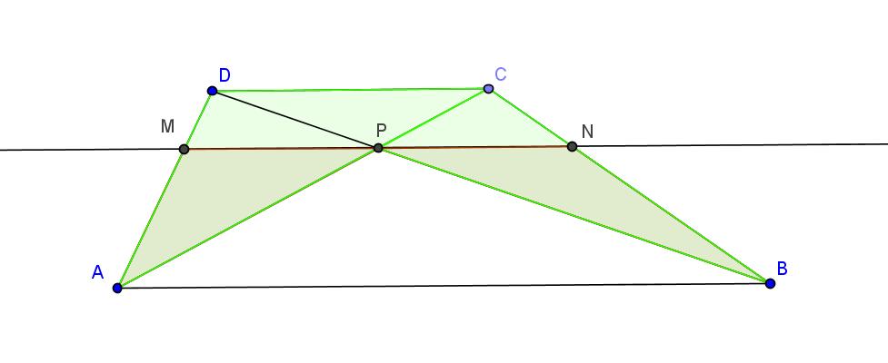 PUNTO 2 TS: MP=NP Considero i triangoli ABC e ABD: essi hanno base in comune e altezza uguale perché la distanza tra due rette parallele è costante. Allora i triangoli ABC e ABD sono equivalenti.
