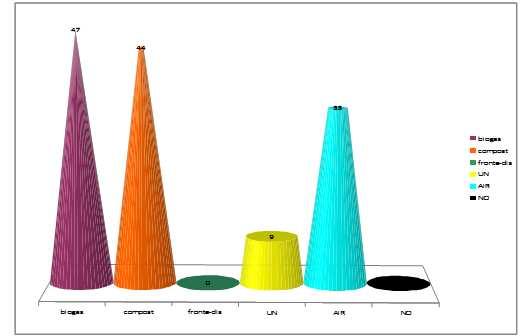 OUTPUT: rappresentazioni grafiche EOS 17