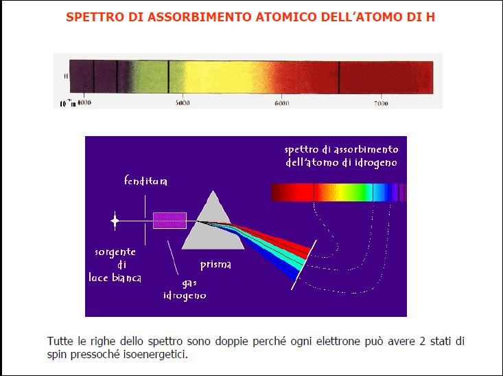 Esempio