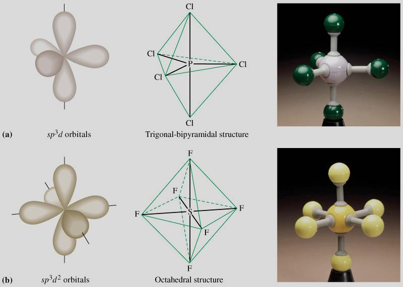 ALTRI TIPI DI IBRIDAZIONE Trigonale bipiramidale 1(s)+3(p)+1(d)d5(sp 3 d) P [Ne] 3s 2 3p 3 d[ne]3s 1 3p 3