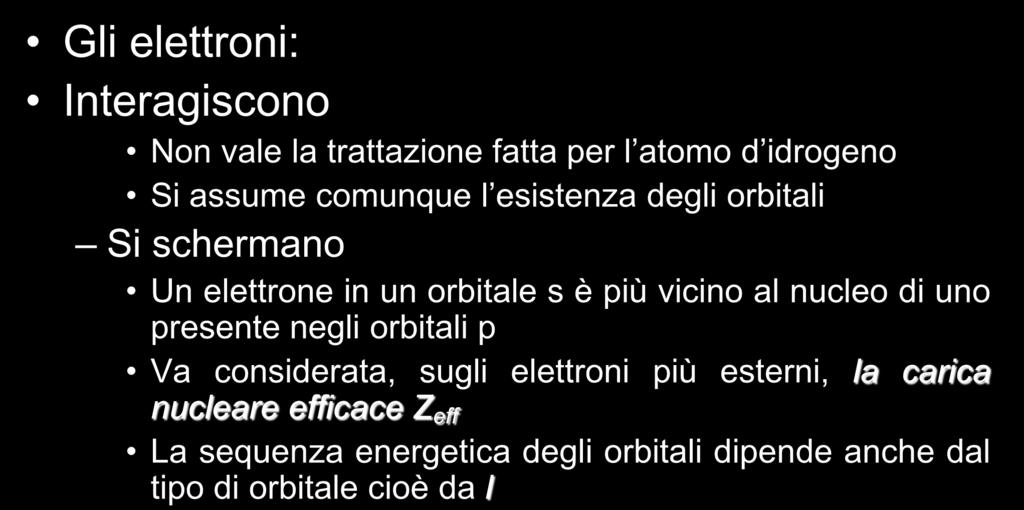 Gli atomi polielettronici Gli elettroni: Interagiscono Non vale la trattazione fatta per l atomo d