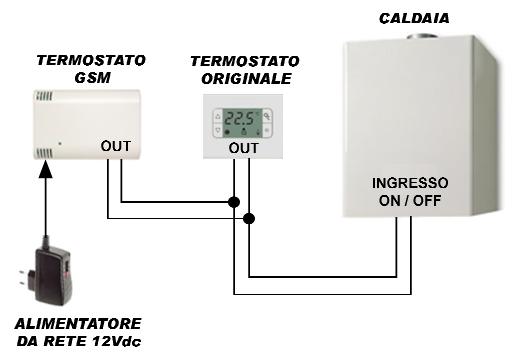 2.1 Collegamenti elettrici Termostato originale con uscita a relè In caso di caldaia, boiler o valvola motorizzata gestiti da un termostato (o cronotermostato) con uscita a relè, basta collegare i