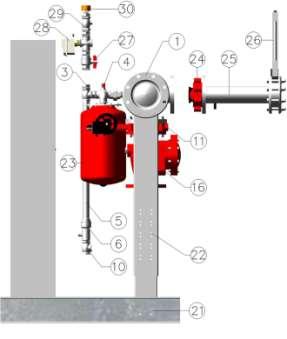 SCHEMA GRUPPO ANTINCENDIO FFB 11S/21S CON ELETTROPOMPE SOMMERSE LEGENDA 1 Collettore di mandata con controflange cieca e forata 2 Raccordo per collegare kit misuratore di portata 3 Tappo