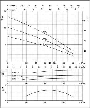 AP6D/FP4L CURVE DI