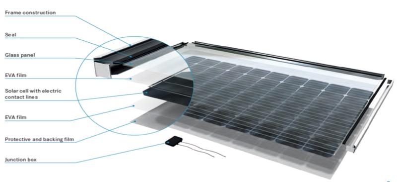 Assemblaggio Tecnologia He-Tec aleo