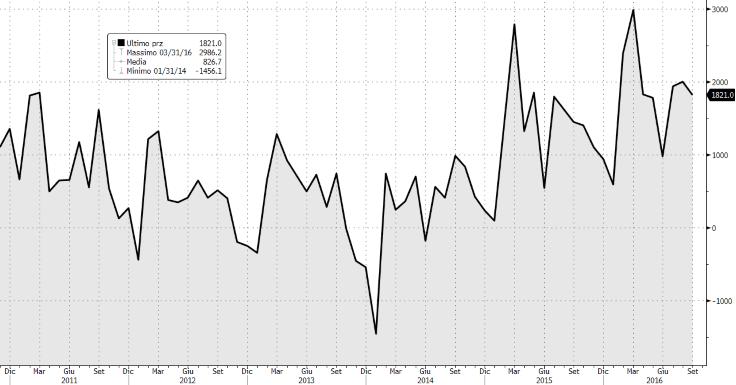 JAPAN: il surplus della bilancia delle partite correnti si attesta a 1.