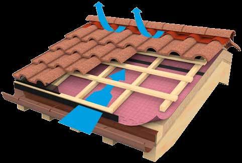 Fizičko-tehnička svojstva ovojnice zgrade Ventilirani krov Tijekom toplih i sunčanih dana, u prostoru između izolacijskog materijala i krovnog pokrova temperature mogu lako doseći i 80 C.
