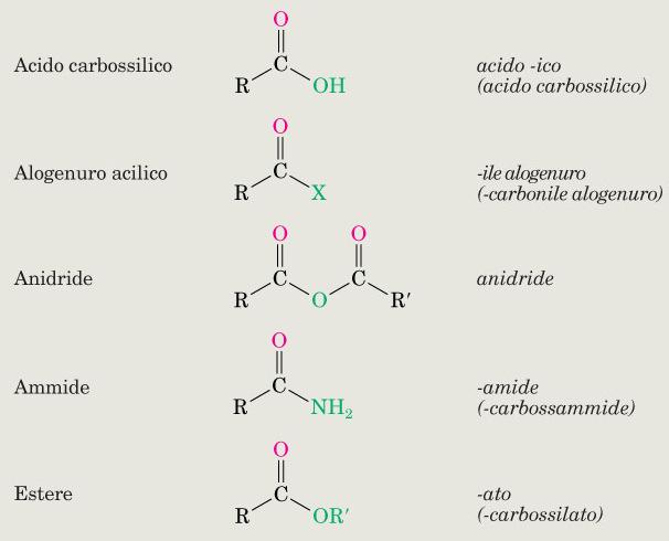 Derivati degli acidi carbossilici