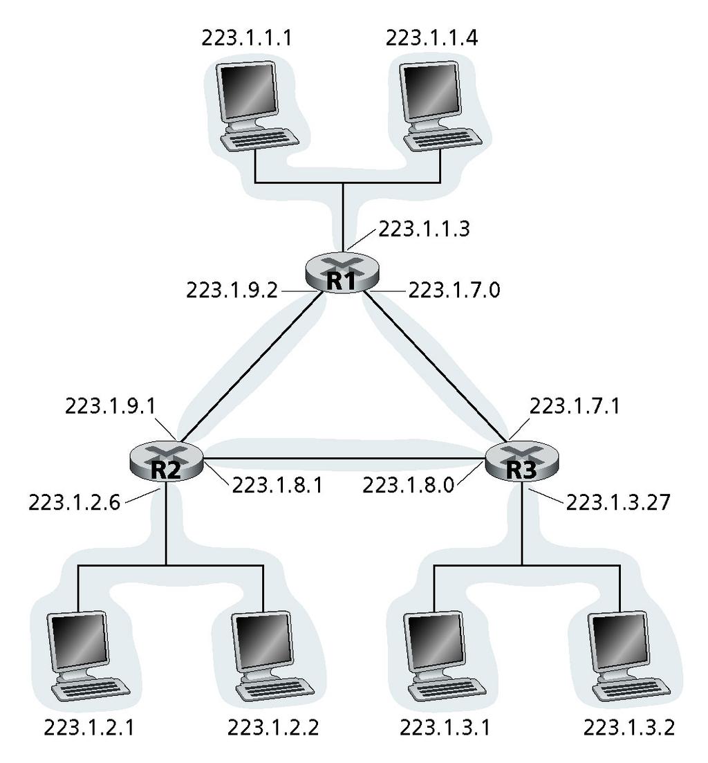 Tre router che interconnettono sei