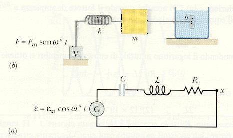 39) oscilltore forzto eccnico x ; v i M ; k freuenz nturle