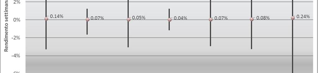 La seguente raffigurazione rappresenta un confronto del rendimento e dei rischi anche in comparazione all indice azionario globale MSCI All Countries World Index (EUR).