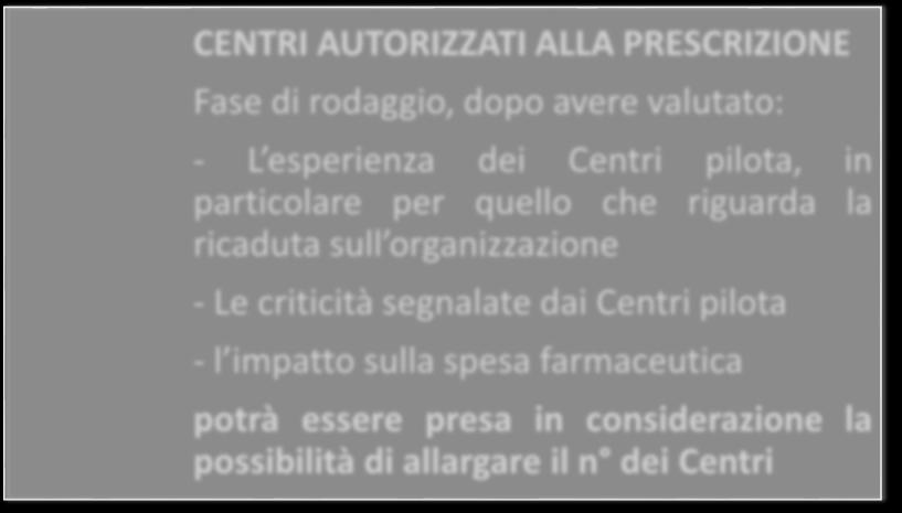 CENTRI AUTORIZZATI ALLA PRESCRIZIONE Fase di rodaggio, dopo avere valutato: - L esperienza dei Centri pilota, in particolare per quello che riguarda la ricaduta sull