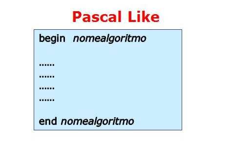 Inizio e fine programma Dichiarazione delle variabili Ogni programma C e compreso tra le parentesi graffe { che seguono l