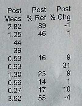 pregressa(p/y:7) Non