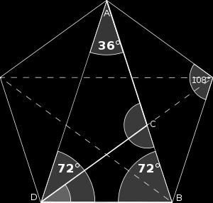 RETTANGOLO AUREO: Costruzione del Rettangolo aureo: Si disegna un quadrato di dimensioni arbitrarie (ABCD) Sia m il punto medio di AB Con il compasso si centri in m con raggio mc e si tracci un arco