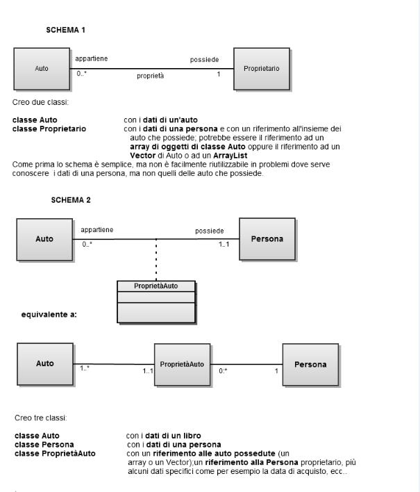 Generalizzazione Uno stesso schema di progettazione può essere utilizzato in molti casi diversi, ma analoghi dal punto di vista della soluzione.