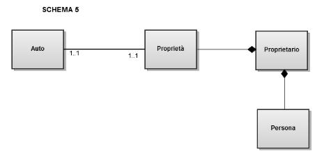 In Proprietario inserisco sia il riferimento alla