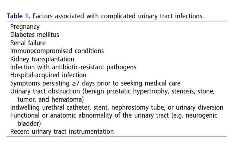 Complicated urinary tract