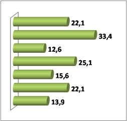 LA CLIENTELA DEI CANALI VERDURA Penetrazione assoluta % Nr. tipi Nr.