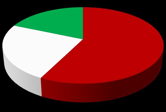 13 Dove sta il vino italiano 19% NORD