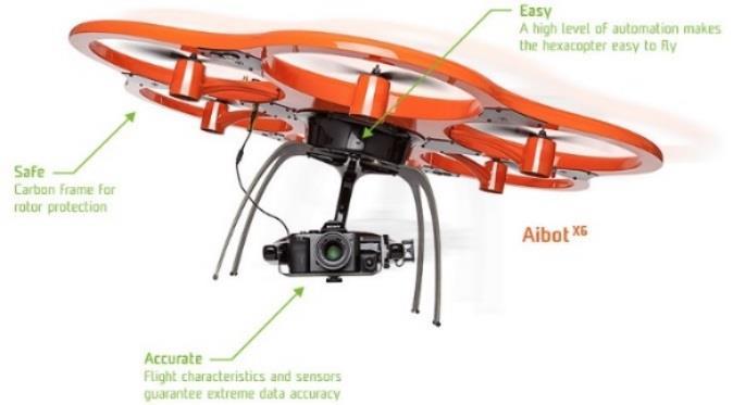 La tecnologia: il drone multirotore Modello Aibotix X6 V2 (Germania) Caratteristiche generali N rotori: 6; Peso al decollo: 6.