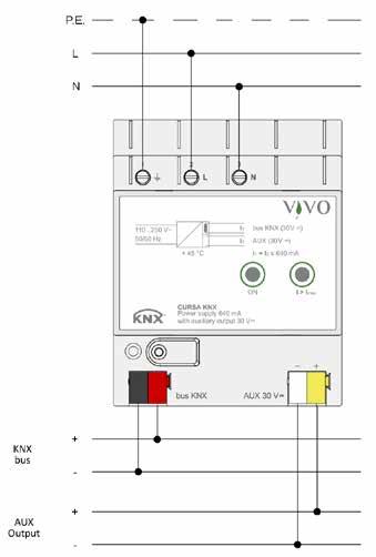 PLANNING When planning a KNX bus installation, be aware that using a 640 ma power supply unit requires fulfilling the following requirements: - the maximum number of bus devices connected is 64; -
