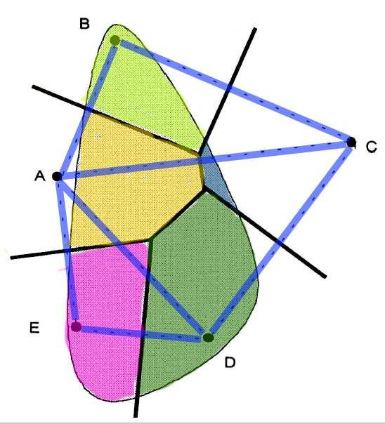 L obbiettivo è ottenere una rete a maglie triangolari che soddisfa le seguenti condizioni: a) ciascun vertice è costituito da una stazione di misura; b) gli angoli al vertice di ciascun triangolo