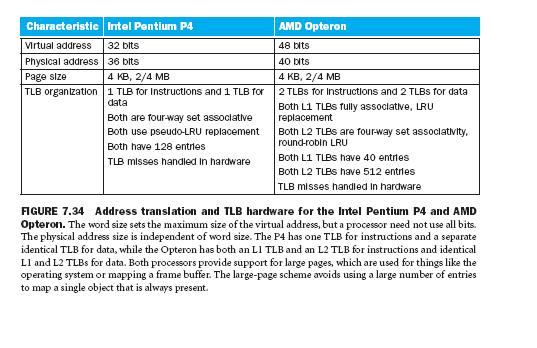 Esempi: Pentium 4 e AMD Opteron Pentium 4 ha TLB per dati e TLB per istruzioni Opteron ha