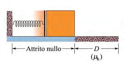 Esame di Fisica I Totale (1^ appello) Corso di Laurea in Chimica, 16/06/2014 1. Un blocco di massa m=5 kg viene compresso su una molla con costante eleastica di 980 N/m e poi rilasciato.