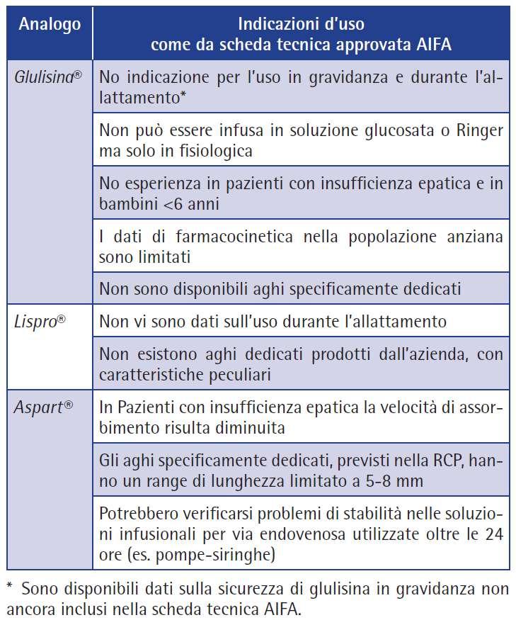 Corretto uso dei farmaci La legge n 94, 8 aprile 1998 in materia di osservanza delle indicazioni terapeutiche autorizzate, stabilisce che il medico si deve attenere