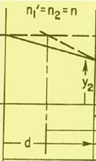 i.e. lente sottile se n=1 P = P 1 + P 2 - dp 1 P 2 i.e. 2 lenti separate per PP2