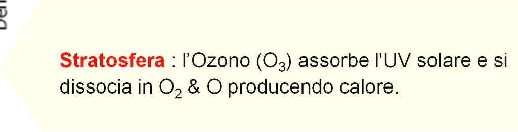 Profilo T standard: soggetto a variazioni in base alla latitudine geografica e alla stagione.