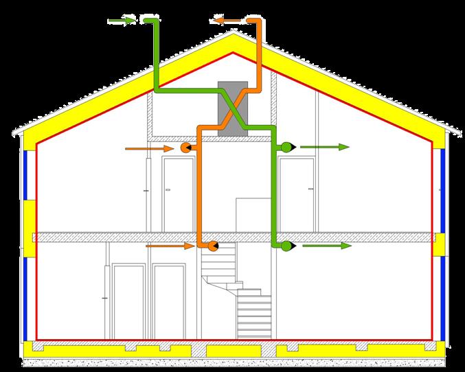 Impianto di ventilazione con recupero di calore I 5 pilastri