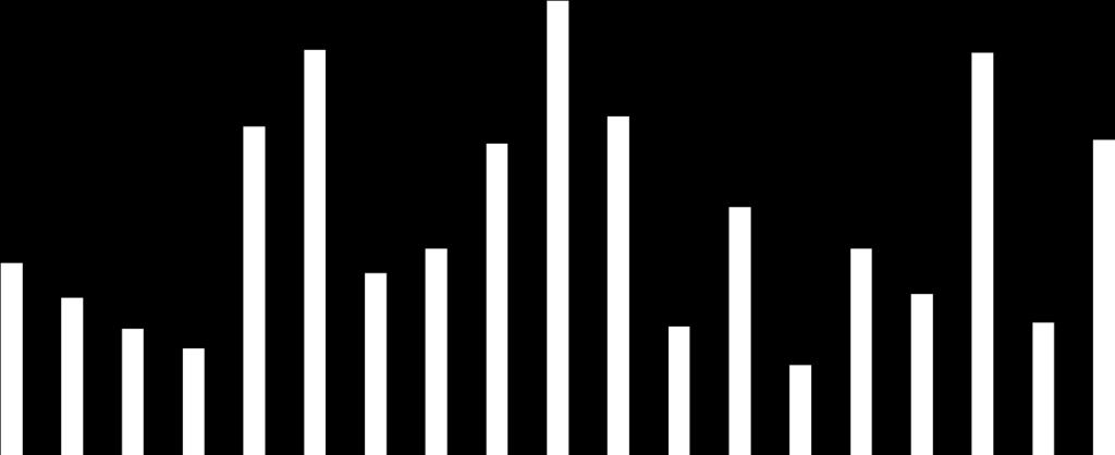 14,8 7,4 12,1 8,6 9,7 10,2 8,2 7,1 25,3 24,4 31,2 26,3 14,0 15,3 15,9 24,2 24 20,2 35 23,4 26,1 29,8 9,9 21,8 19,1 21 6,9 10,1