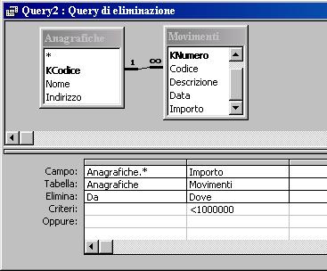 uno-molti: uso delle clausole Da