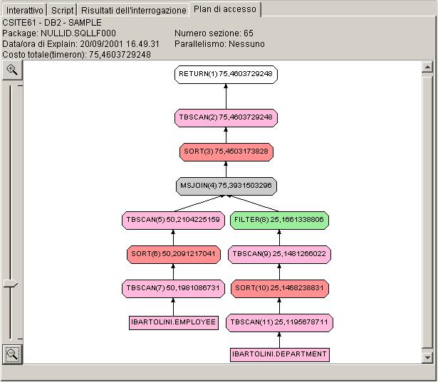 Un piano di accesso vero