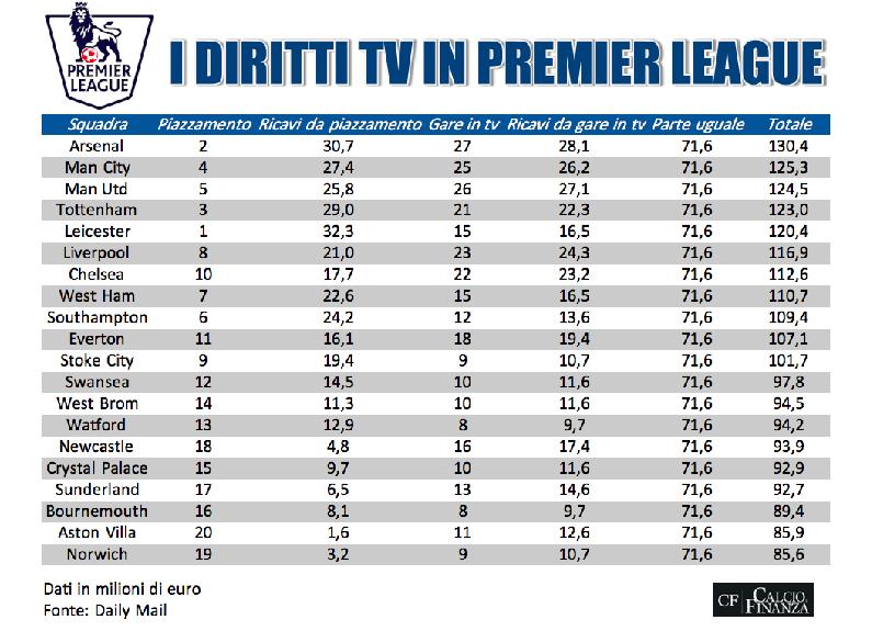 RIPARTIZIONE DIRITTI