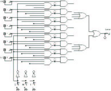 Organizzazione della memoria output enable flip-flop di tipo D Circuito multiplexer: decoder + andor decoder and-or + multiplexer buffer non invertenti: dispositivi tri-state 29 3 Organizzazione