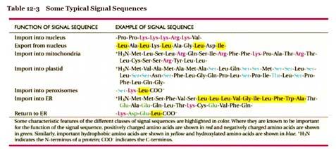 http://www.ncbi.nlm.nih.gov/books/nbk9927/figure/a1334/ http://www.ncbi.nlm.nih.gov/books/nbk26907/table/a2150/?