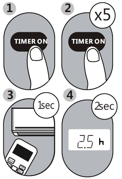 Utilizzo delle funzioni avanzate FUNZIONE TIMER Il prodotto dispone di due funzioni Timer: TIMER ON per attivazione differita del prodotto TIMER OFF per spegnimento differito del prodotto TIMER ON