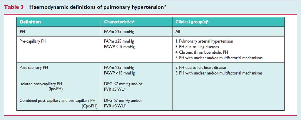 DPG (diastolic pressure