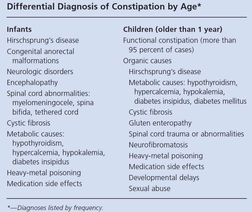 and treatment