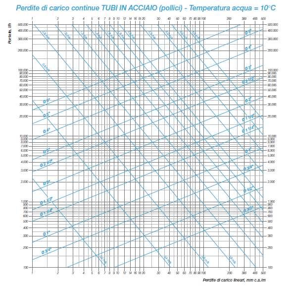 Pag. 4/5 Sessione ordinaria 2017 Grafico n.