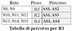 Tabelle