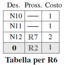 BGP Nel caso di stub, l